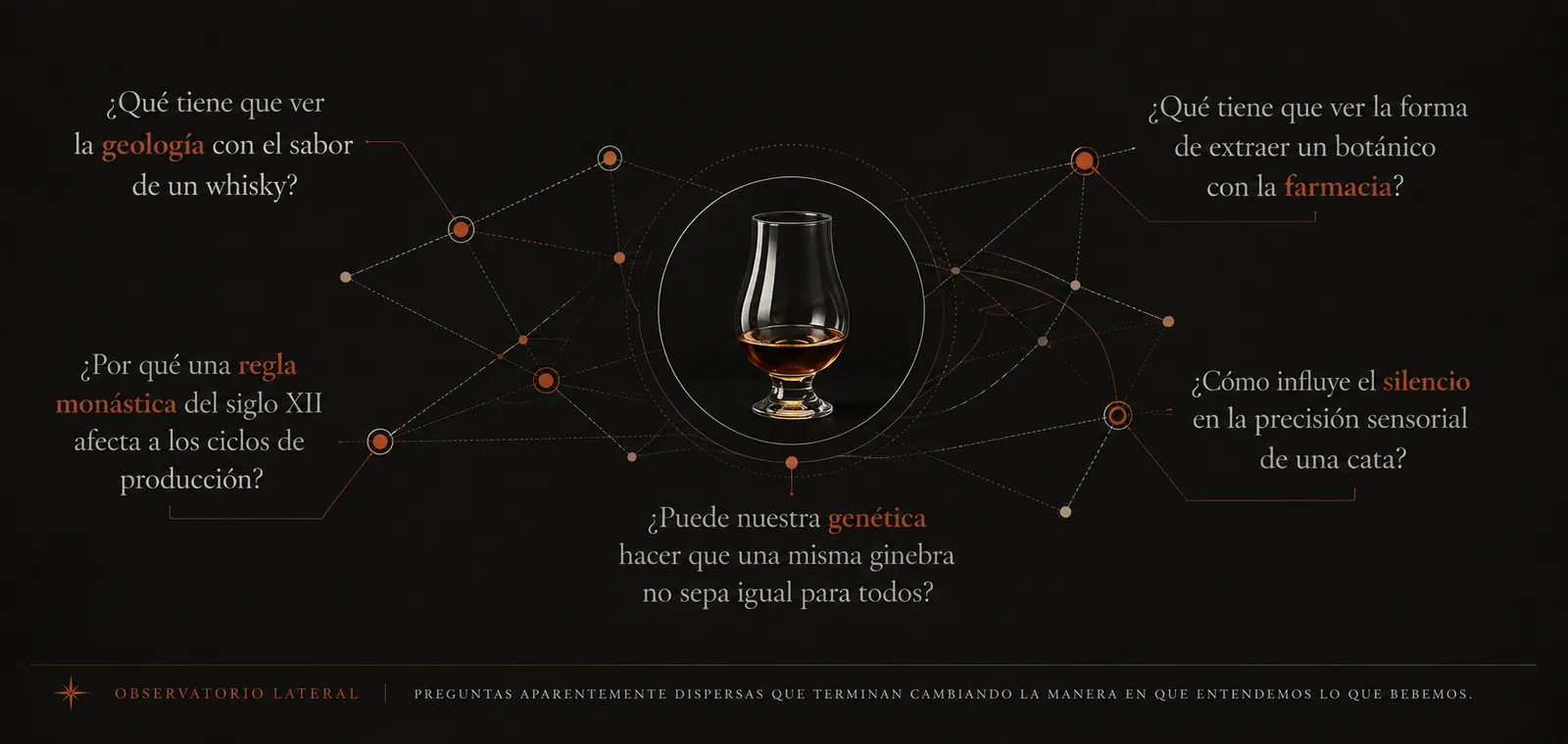 Red de preguntas laterales alrededor de una copa de cata: geología y sabor del whisky, regla monástica y ciclos de producción, genética y percepción de la ginebra, extracción botánica y farmacia, silencio y precisión sensorial